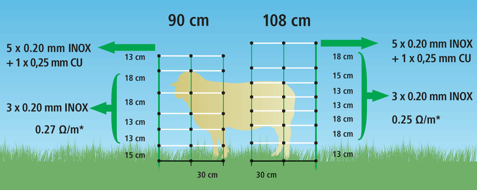 MREŽA TopLine Plus 90cm enojna - 50m