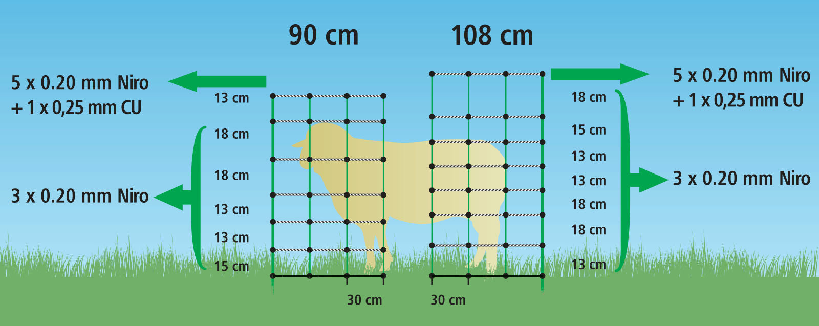 MREŽA TopLine Plus 108cm enojna - 50m