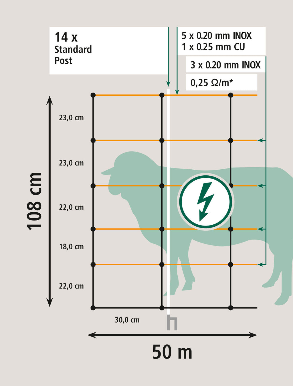 MREŽA TitanLight 108cm dvojna - 50m