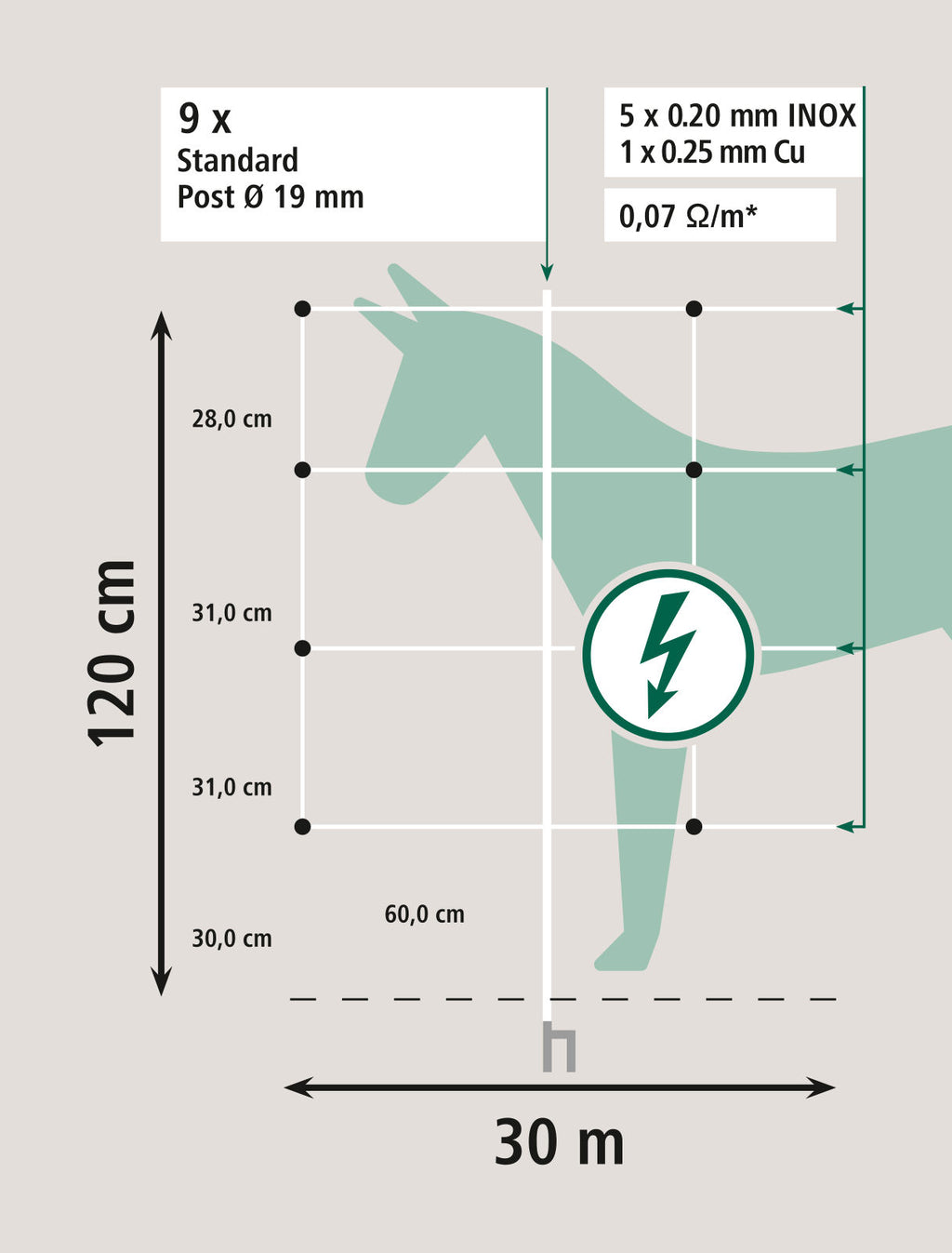 Mreža za konje in govedo 30,5m 120cm visoka, bela, Jumbo st.